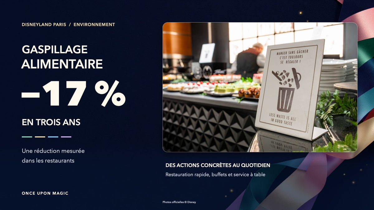 Disneyland Paris : le gaspillage alimentaire réduit de 17 % dans ses restaurants en trois ans